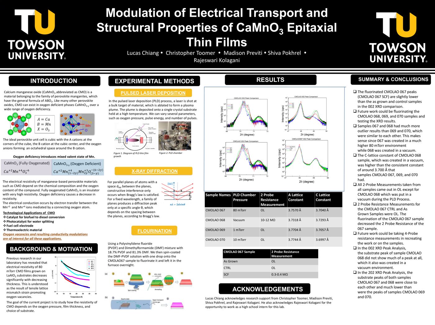 Research poster: Modulation of Electrical Transport and Structural Properties of CaMnO3 Epitaxial Thin Films